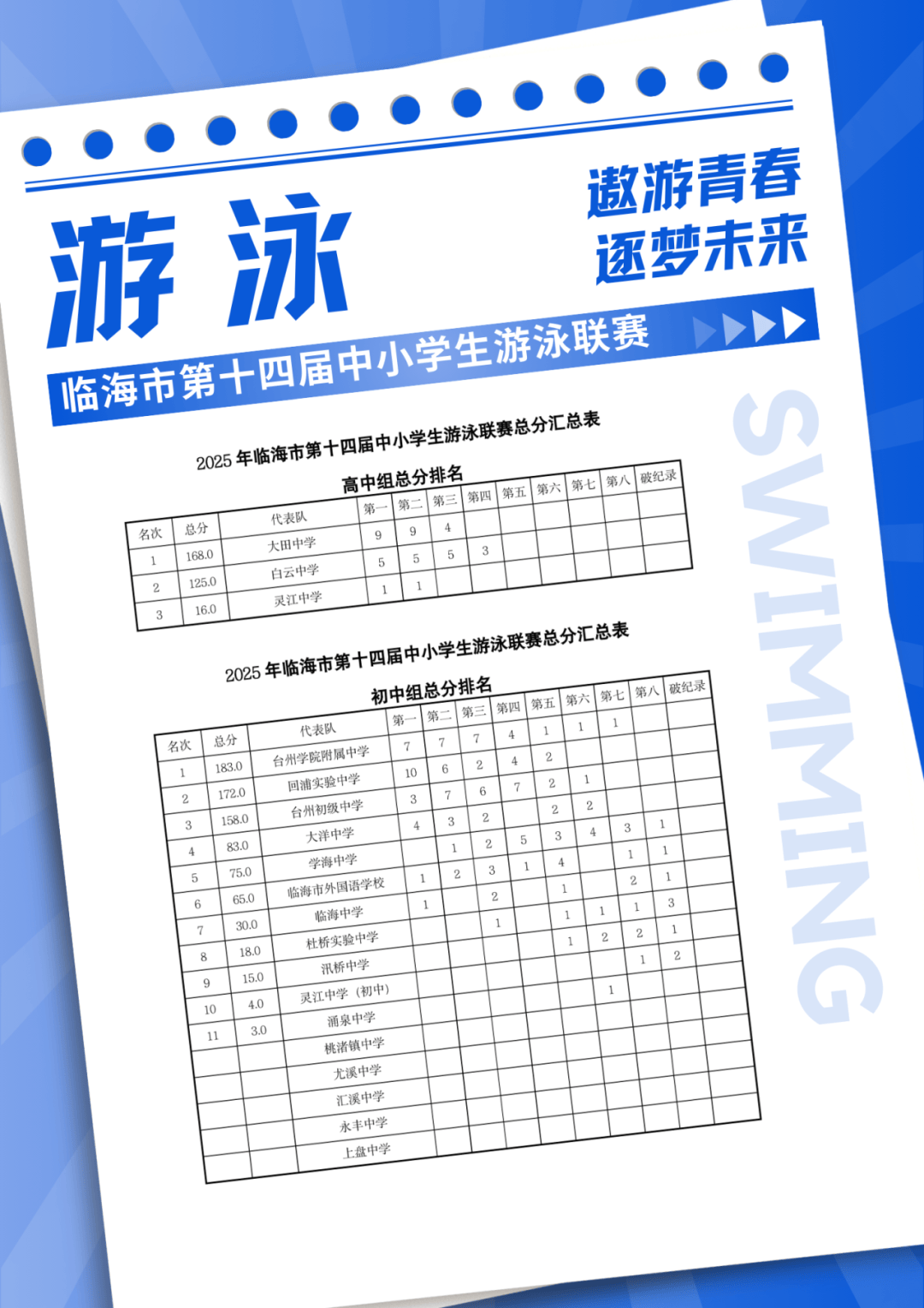 关于青少年游泳接力赛，团队协作彰显青春风采的信息
