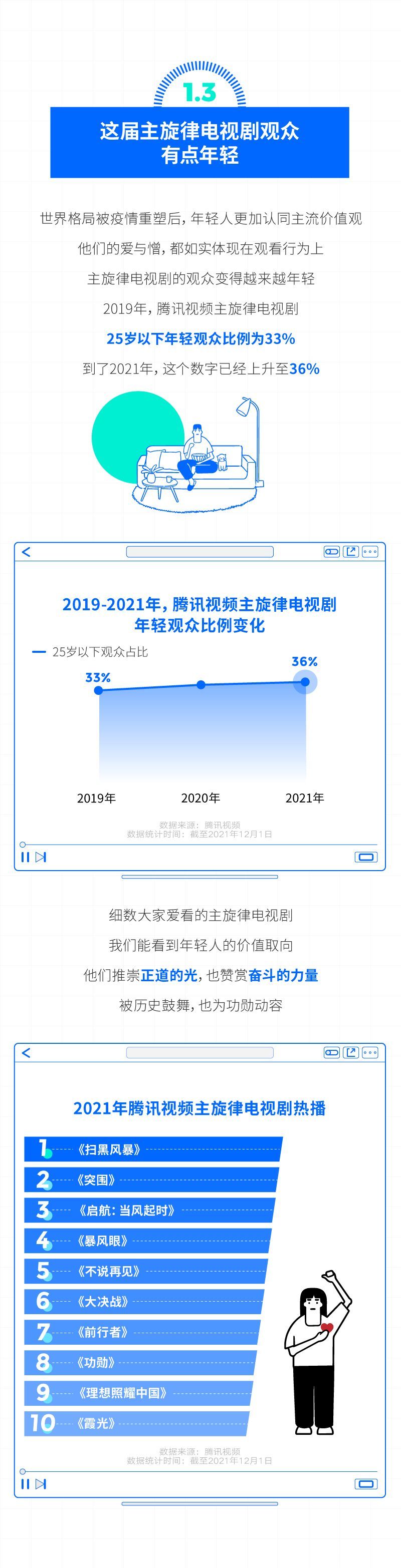 包含【未来趋势】规则持续革新，棒球如何吸引年轻观众？的词条